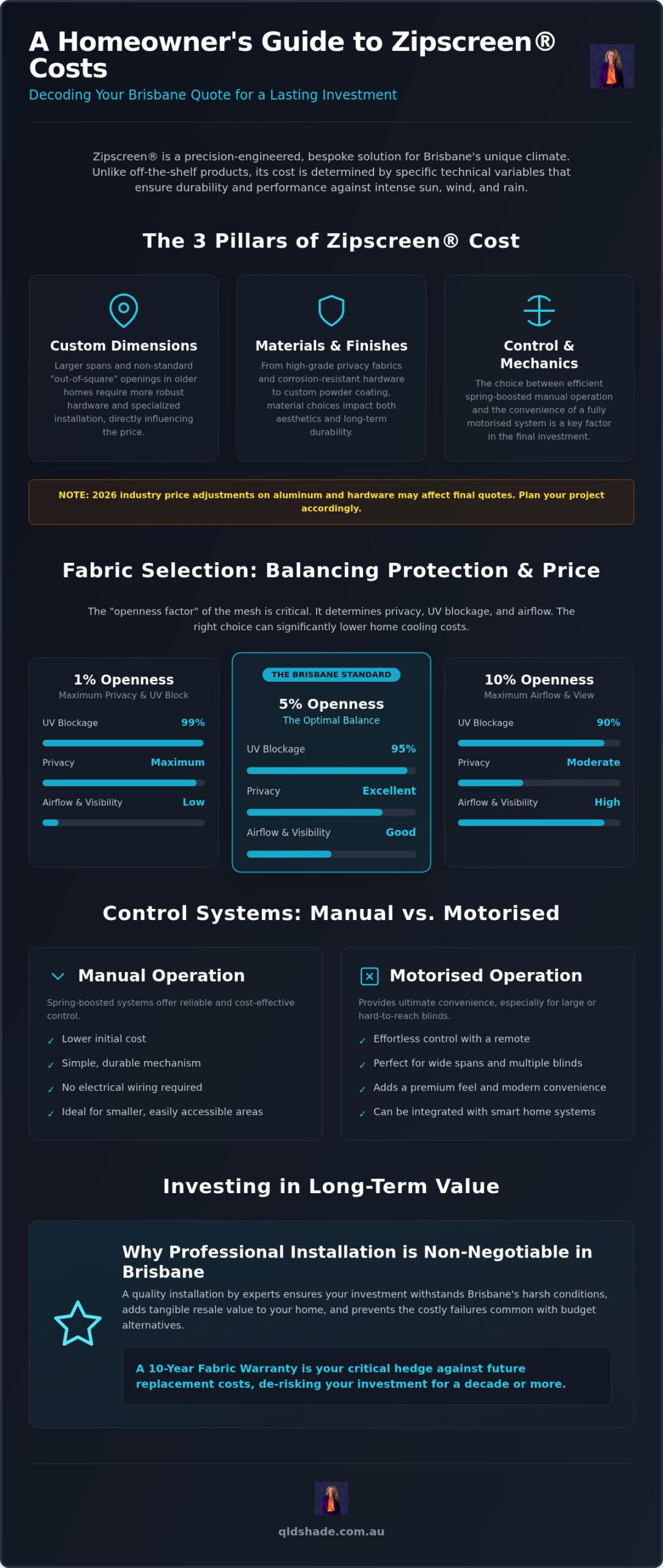 Zipscreen Cost Brisbane: 2026 Pricing Factors & Value Guide